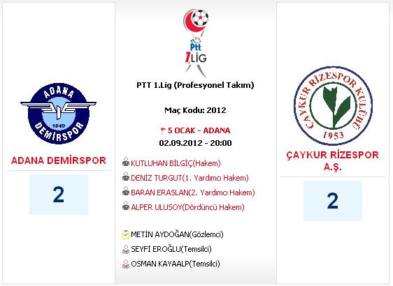 ADANA DEMİRSPOR 2 - 2 ÇAYKUR RİZESPOR A.Ş.