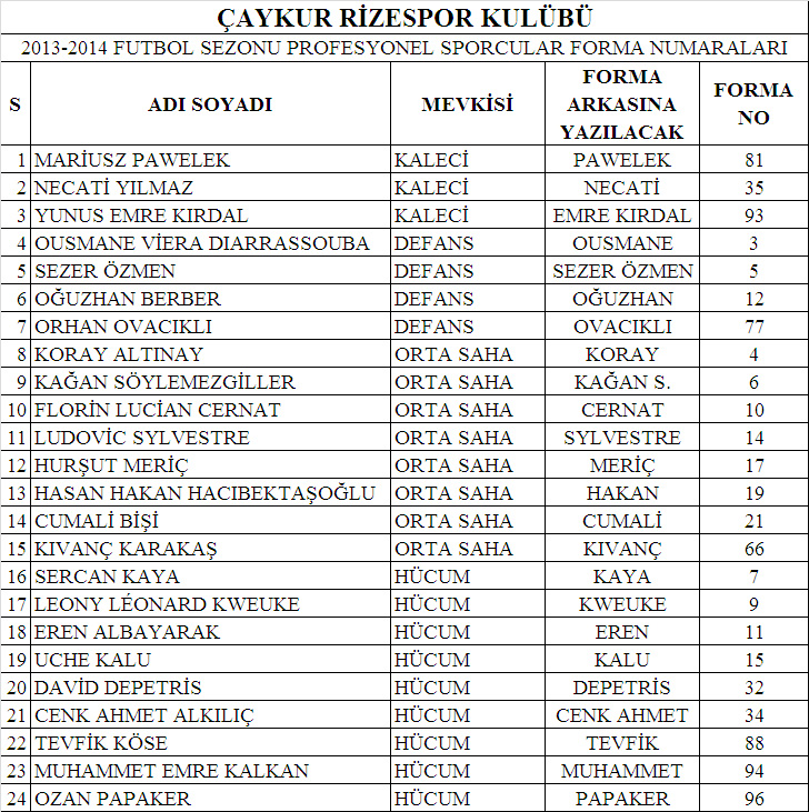 2013-2014 SEZONU FORMA NUMARALARI