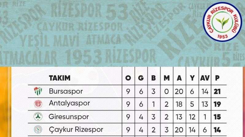 Çaykur Rizespor Espor Takımı: İLGİNİZE TEŞEKKÜR EDERİZ